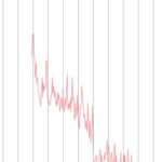 【中川翔子】衝撃の折れ線グラフで体重ダウン成功報告　「ほぼほぼ、デビュー当時くらいかも」 [爆笑ゴリラ★]