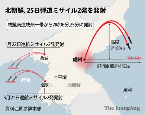 【韓国報道】北朝鮮が撃ったミサイルの正体、日本の発表を見て知る韓国国民