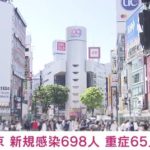 【新型コロナ】東京都、新たに698人感染　4月30日