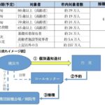 【竹中平蔵】自民党がワクチン予約システムを発注した会社、安倍トモ会社だった模様