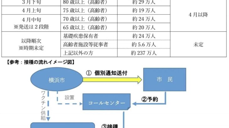 【竹中平蔵】自民党がワクチン予約システムを発注した会社、安倍トモ会社だった模様
