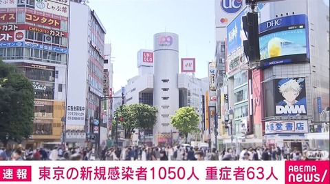 【新型コロナ】東京都、新たに1050人感染　5月1日