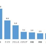 【パヨク】保坂展人「ファイザー社のワクチン期限が『6月末』で、打ち終わらないと使えなくなるという相談を受けた」　