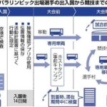 【東京五輪】海外選手団の健康管理アプリに驚愕の「73億円」投入