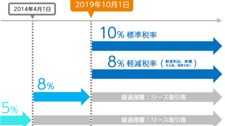 【消費税】上がり続ける負担に怒りの声「低所得者ほど負担が重くなり不公平」