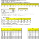 【新型コロナ】大阪で274人感染　14人が死亡 5月23日
