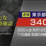【新型コロナ】東京都、新型コロナ 340人感染 5月24日