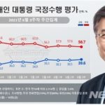 【外交王】韓国・文大統領、G7にゲスト参加も支持率大きな変動なし　