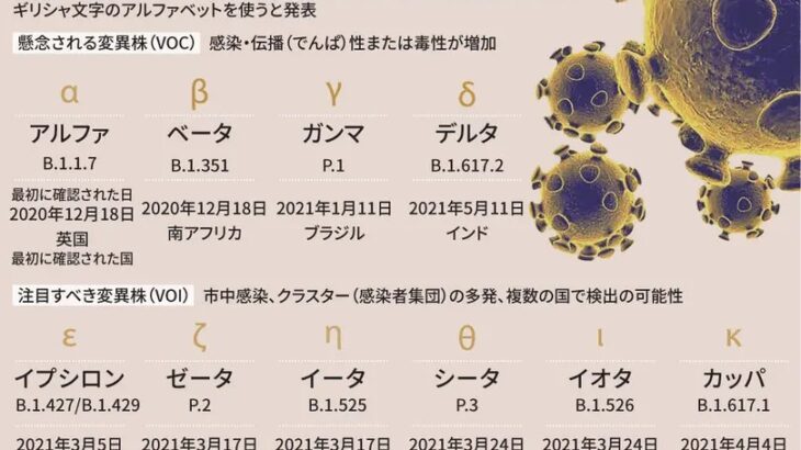 【新型コロナ】デルタ（インド）株、すれ違っただけで感染か　驚愕の感染力