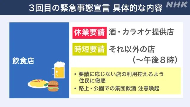 【緊急事態宣言】東京と大阪、解除後も酒の提供制限へ　重点措置に変更検討