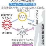 （コロナワクチン】アストラゼネカ製接種を容認へ