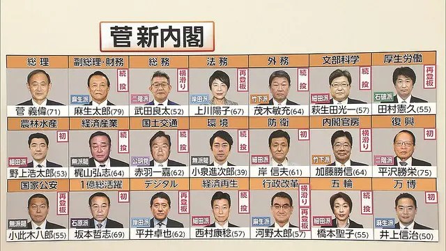 【そりゃそうだ】東京五輪開催でも菅内閣の支持率回復せず、与党内に早期総裁選待望論