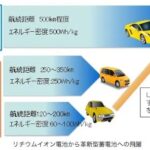 【EV普及】日本政府「充電インフラを拡充し、ガソリン車並みの利便性にします！」