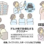【新型コロナ】40都道府県で感染爆発❗もはや「首都圏問題」ではない