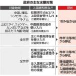 【新型コロナ】水際対策応じない海外から入国の日本国籍３人を初の氏名公表