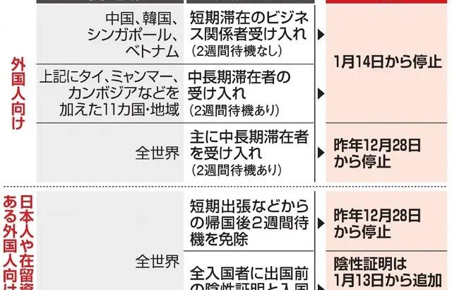 【新型コロナ】水際対策応じない海外から入国の日本国籍３人を初の氏名公表