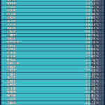 【新型コロナ】東京都で新たに4066人感染、20代 1367人、30代 797人、65歳以上は130人 8月8日