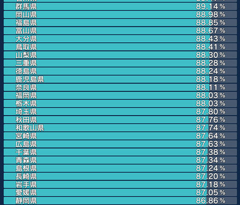 【新型コロナ】東京都で新たに4066人感染、20代 1367人、30代 797人、65歳以上は130人 8月8日