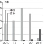 【経済】 台湾産パイナップル　日本向け輸出１万トン