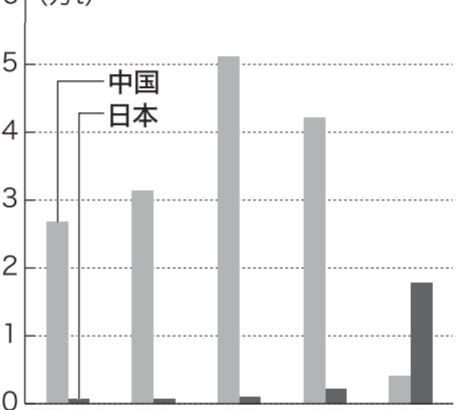 【経済】 台湾産パイナップル　日本向け輸出１万トン