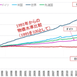 【物価】東大教授「日本人は値上げを嫌いすぎる。この20年上がっていないのは異常と思ってほしい。」