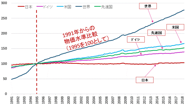 【物価】東大教授「日本人は値上げを嫌いすぎる。この20年上がっていないのは異常と思ってほしい。」
