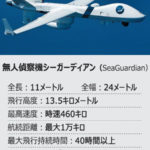 【韓国報道】日本、無人偵察機20機以上導入を推進　