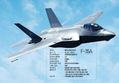 【朝鮮日報/独自】韓国空軍F35戦闘機の機関砲は「こけおどし」
