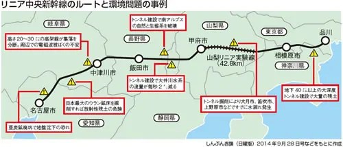 【いちゃもん】日本共産党、 リニア中央新幹線建設事業中止を求める提言