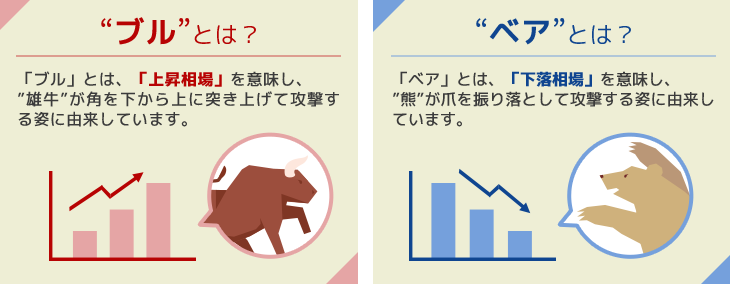 【株価下落】6頭の熊に注意！！