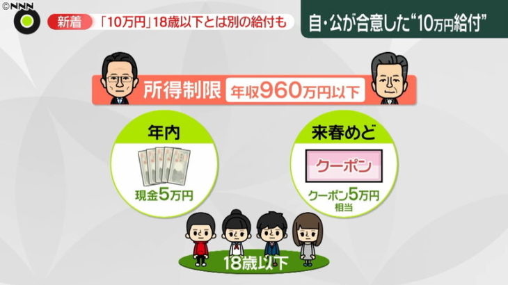 【給付金以外にかかる費用】事務費クーポンで900億円増、現金のみなら事務費300億円