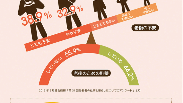 【今から準備】老後の生活費はいくら必要？不足分はどうすればいい？