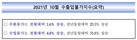 【韓国】「輸入物価」の上昇がシャレにならない 驚きの36％上昇