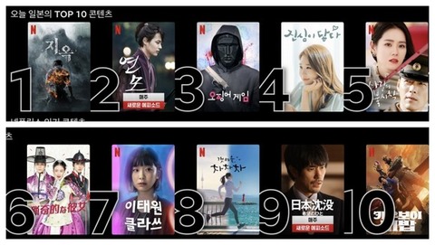 【韓流】「日本のネットフリックスはKフリックス？」～TOP10の大半が韓国ドラマ･･･「韓流強占期、文化植民地だ」