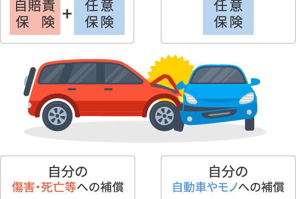 【疑問】強制保険の自賠責に入ってるのになぜ任意保険に入らないといけないの？