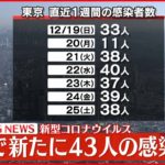 【注目】果たして・・・本日（12/26）の気になる東京都の新規感染者数は⁉