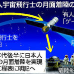 【速報】日本人、月面へ　2020年代後半に　岸田首相が表明