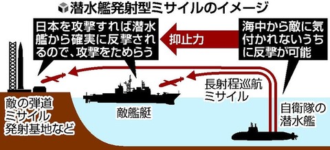 【軍事】海自潜水艦に長射程巡航ミサイル搭載…政府検討、地上目標も攻撃可能