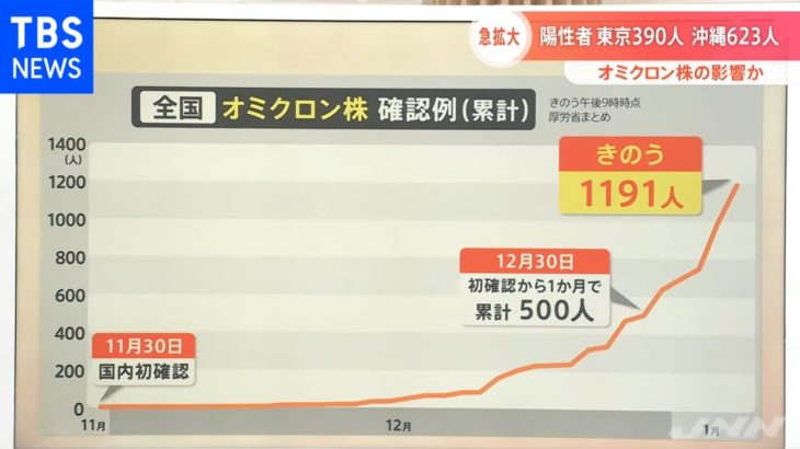 【必見】えっ、本当に⁉ オミクロン株の症状ってインフルエンザや風邪に近いらしいよ‼