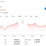 【風説の流布】グリー株が急騰、ネット上で真偽不明の買収情報