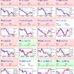 【相場】米株は本日も下落してスタート　円高も進みリスクオフ