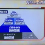 【画像】日本の階級社会ピラミッド、マジで怖い
