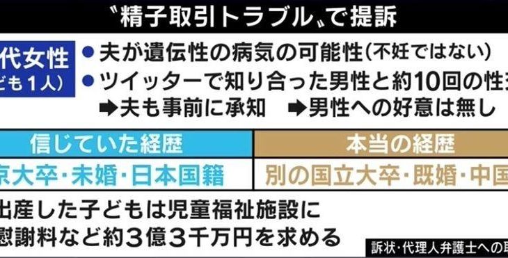 【悲報】精子提供トラブルで3億円提訴のナゼ　「スッキリ」で日本の現状を解説