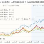 【アメリカ株一人勝ち】世界上位1000社の時価総額、米は初の5割超　日本5%未満