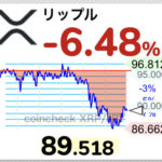 【悲報】仮想通貨リップル、あっさりと90円割れしてしまう・・・【XRP】