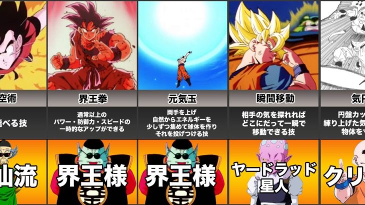 【ドラゴンボール】悟空さん、オリジナル技も無いし戦闘力高いだけで格闘の天才では無いよな。