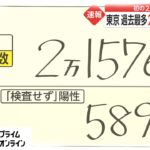 【速報】うわっ、最悪・・・本日（2/2）の気になる東京都の新規感染者数は⁉