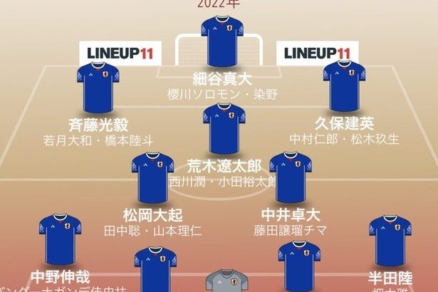 【朗報】パリ五輪サッカー日本代表のメンツｗｗｗｗｗｗｗｗｗ