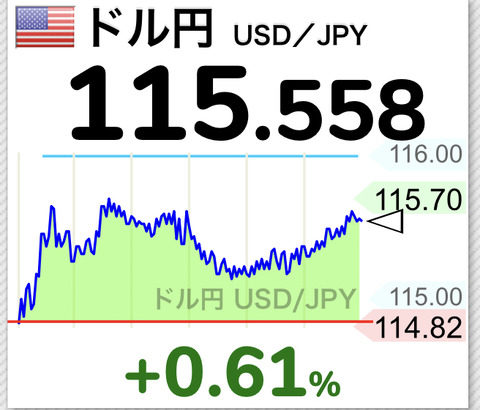 【悲報】有事なのに、そこまで日本円買われない