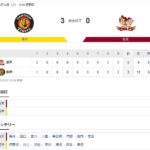 【阪神】５投手完封リレーで今季対外試合初勝利